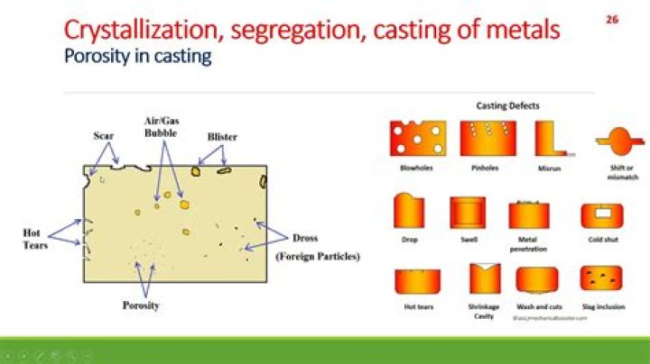 What is Microsegregation in casting?
