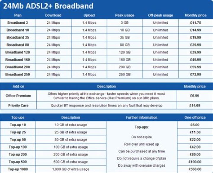 What is off net ADSL2+ broadband?