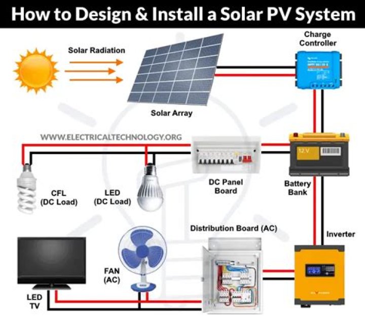 What is PV plan set?