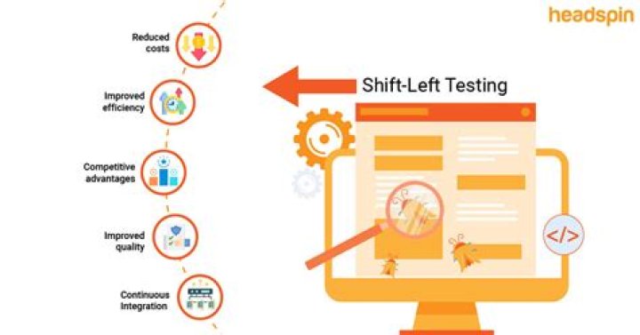 What is shift left test?