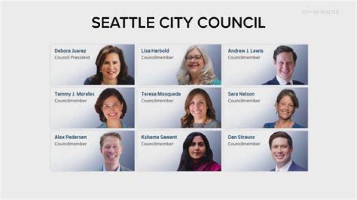 What is short for council?