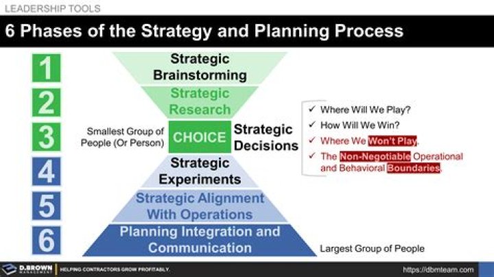 What is strategic patenting?