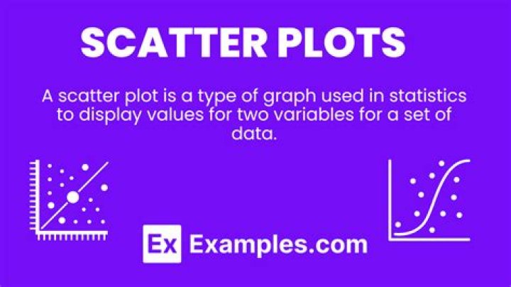 What is subtest scatter?