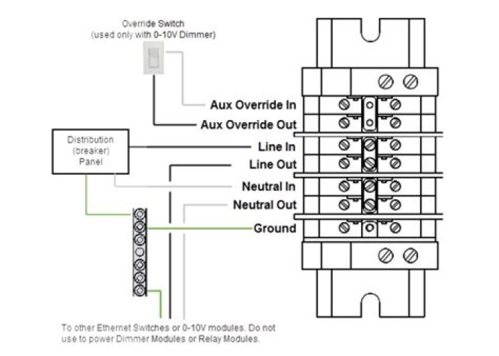 What is terminal block in electrical?