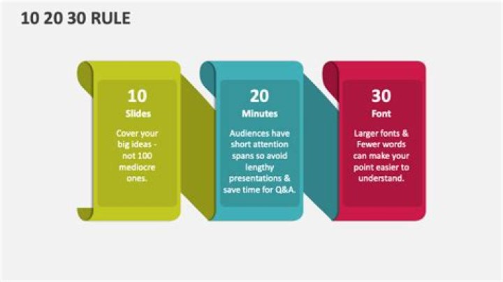 What is the 10 20 30 rule in PPT?