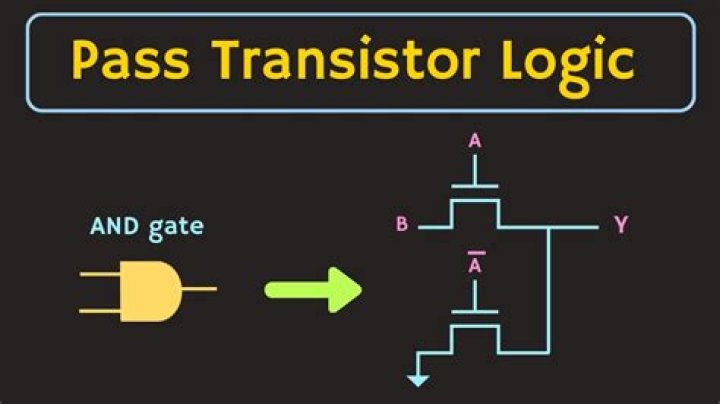 What is the advantage of transmission gates compared to pass transistors?