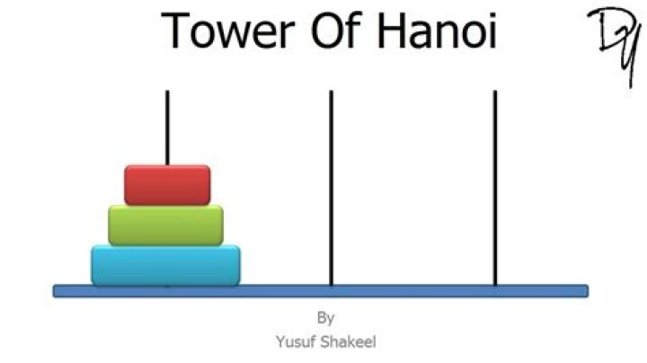 What is the algorithm of the Tower of Hanoi?