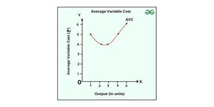 What is the average cost for SeaDek?