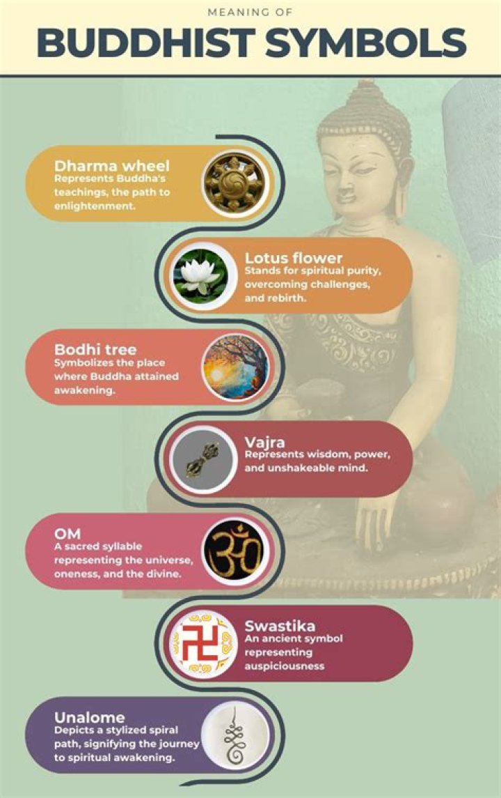 What is the Buddhist symbol for Om?