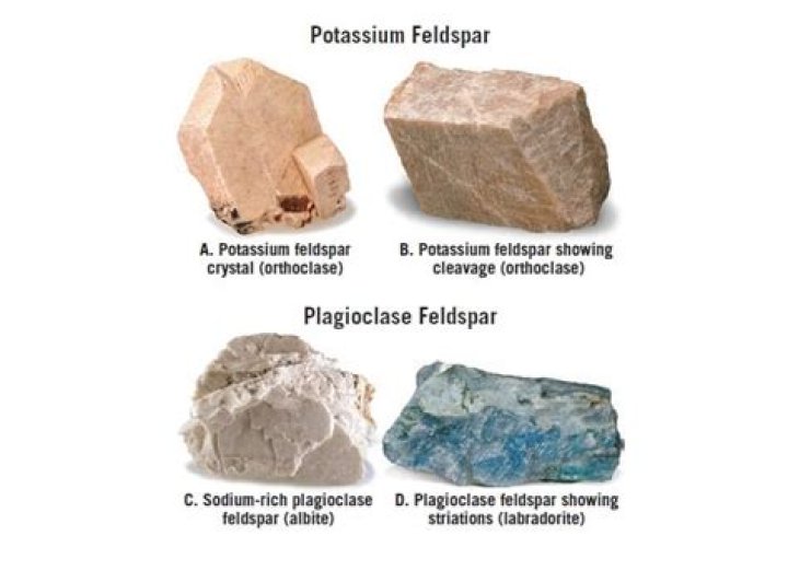 What is the chemical structure of feldspar?