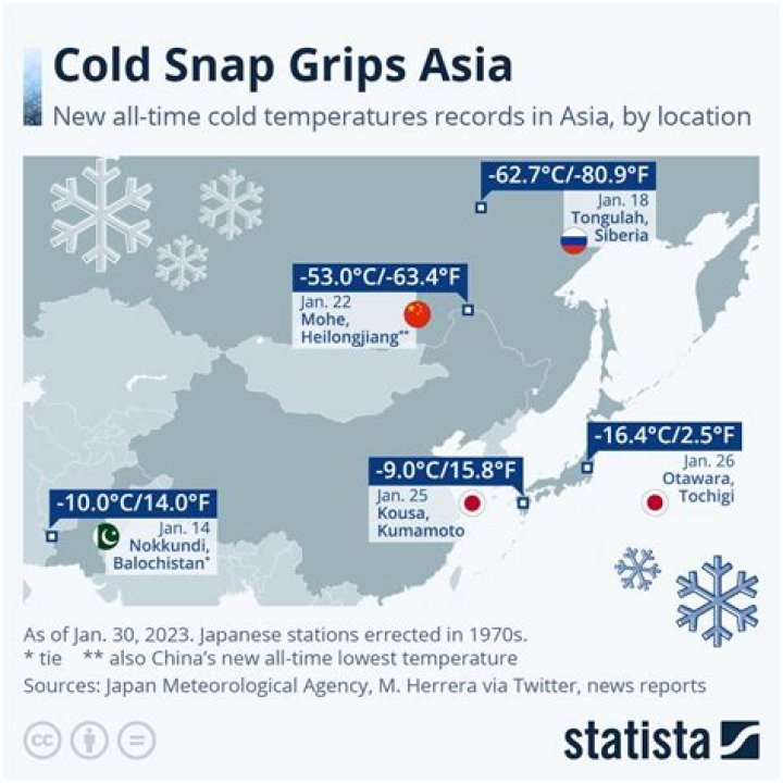 What is the coldest month in Izmir?