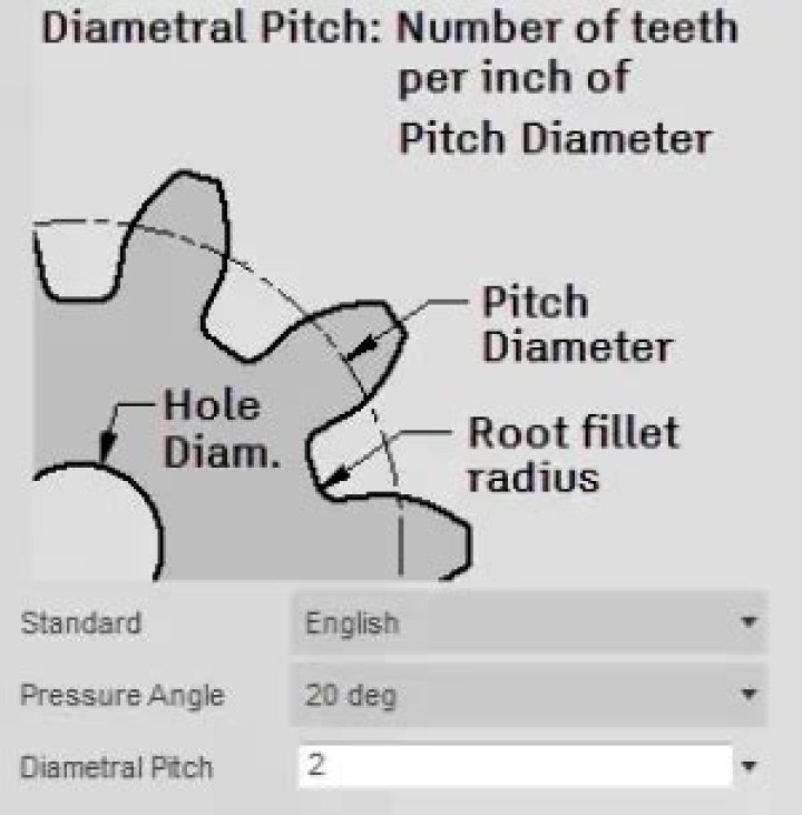 What is the definition of diametral pitch?