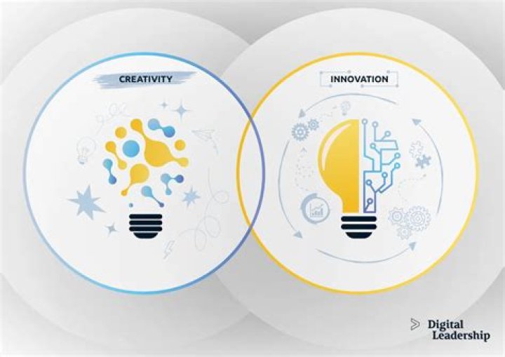 What is the different between innovation design and creativity?