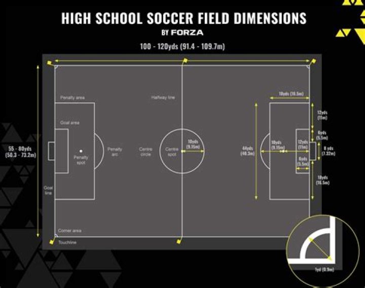 What is the dimensions of a high school soccer field?