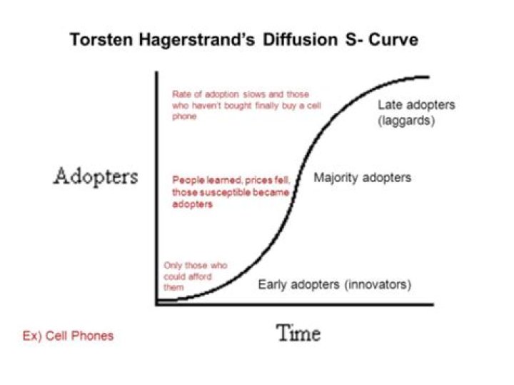 What is the Hagerstrand model?