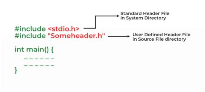 What is the header file for memset?