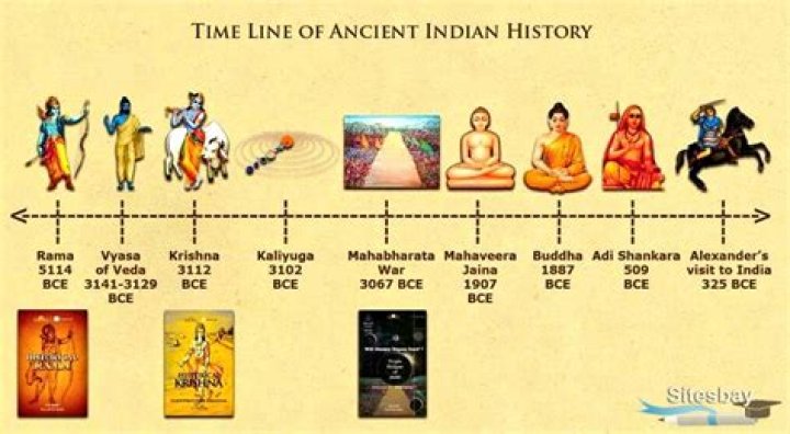 What is the Indian time in UK now?