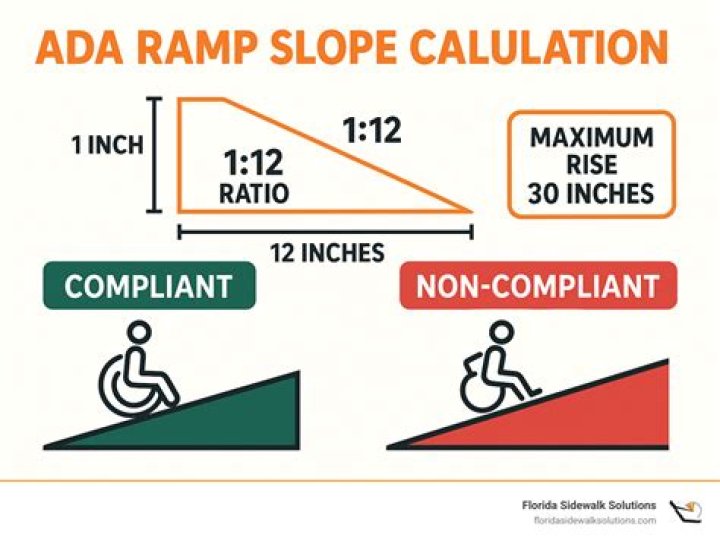 What is the maximum slope for a ramp?