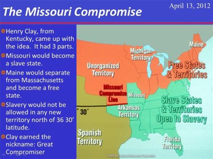 What is the Missouri Compromise simple definition?
