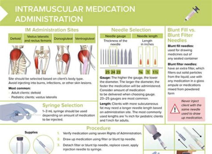 What is the procedure used to administer IV medications?