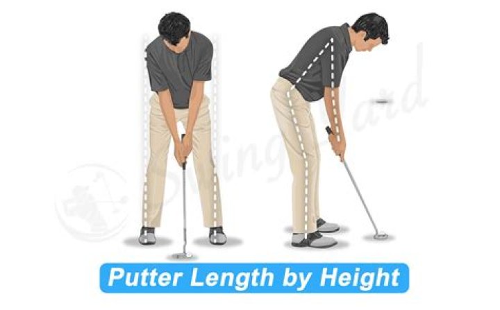 What is the proper putter length for my height?