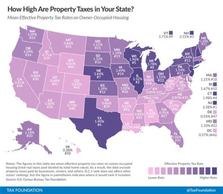 What is the property tax rate in Mercer County NJ?