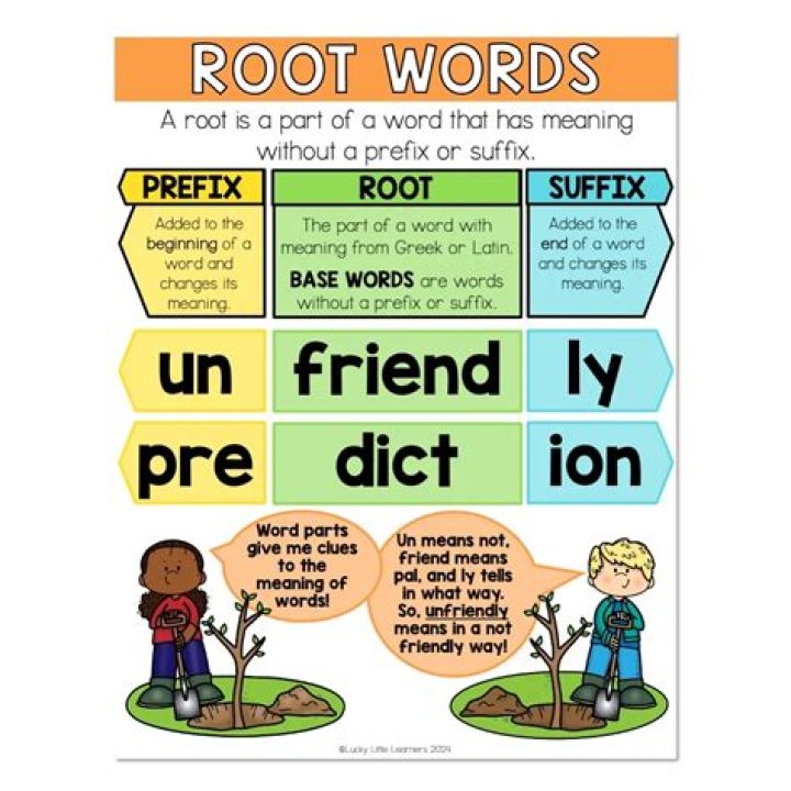 What is the root word of perpetrator?