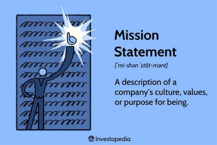 What is the simple definition of mission?