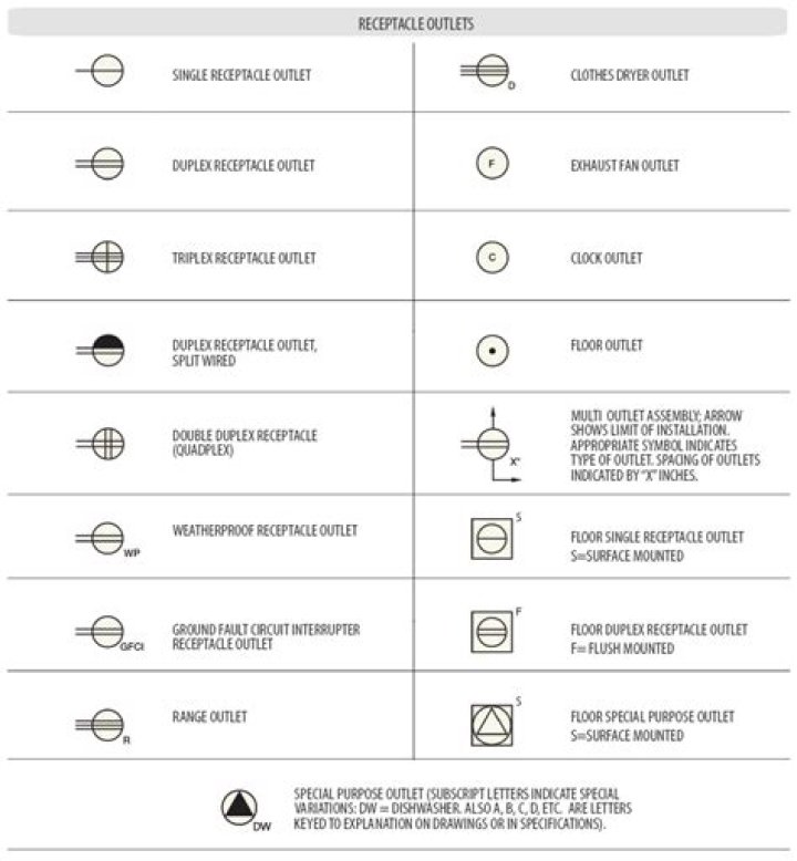 What is the symbol for phantom power?