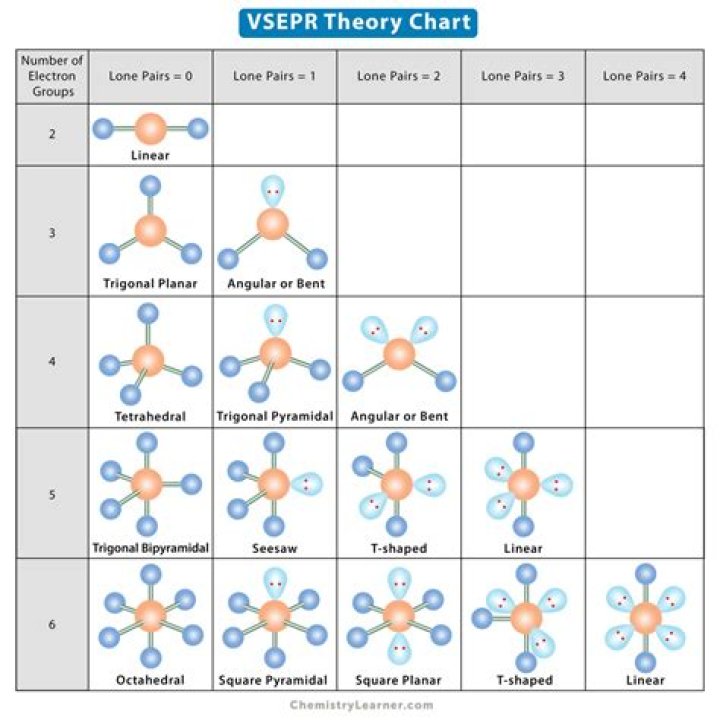 What is the Vsepr shape of NBr3?