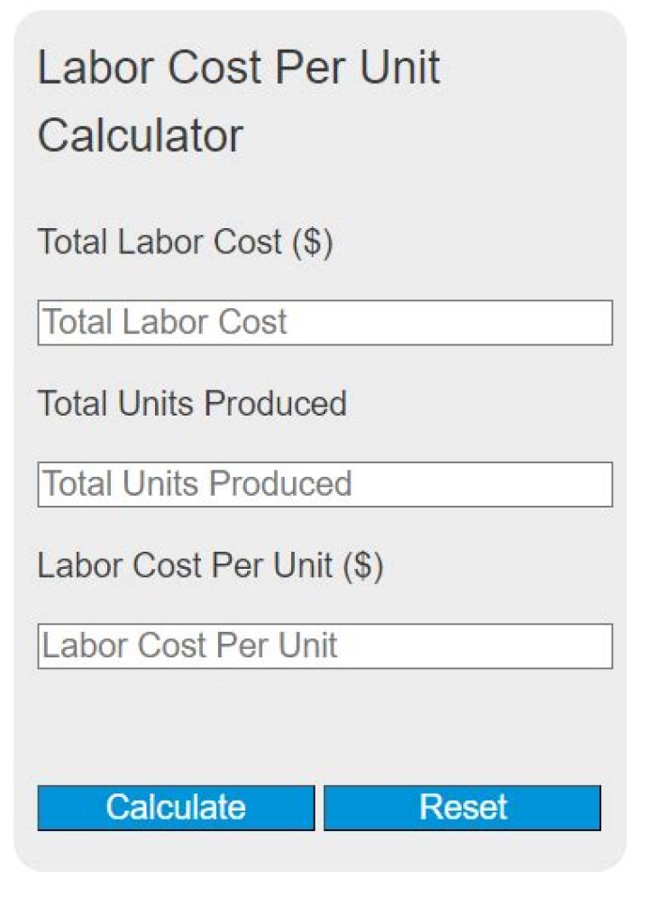 What is unit labor cost?
