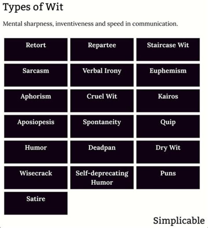 What is wit give an example?