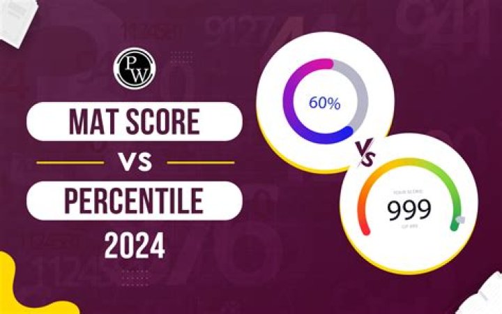 What MAT score qualifies for Mensa?