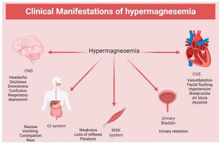 What medications can cause hypomagnesemia?