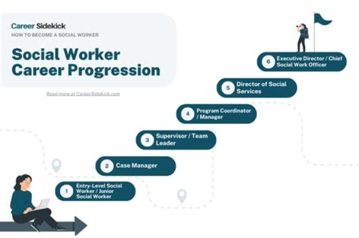 What qualifications do I need to be a social prescriber?