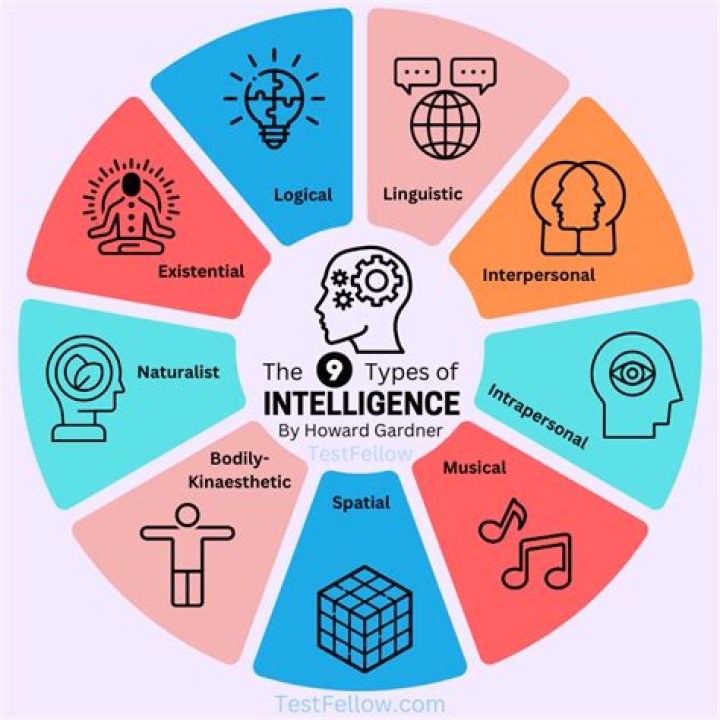 What refers to genetically determined limits on IQ?