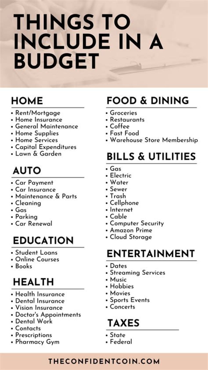 What should be included in a program budget?