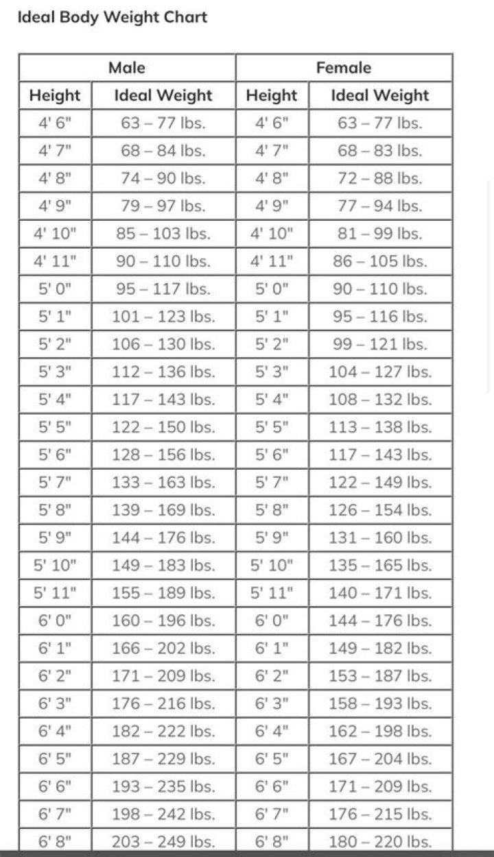 What should be your weight if you are 160 cm?