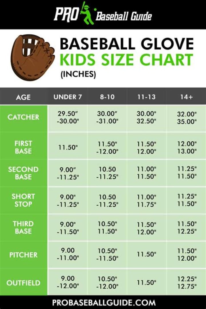 What size baseball glove does my son need?