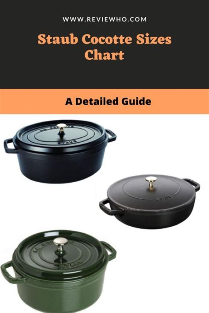 What size is a Staub 32?