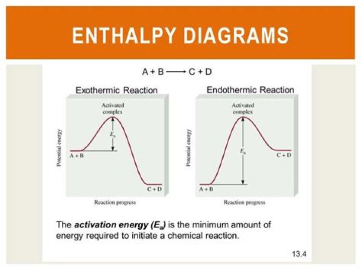 What three forms of energy do exothermic reactions release?