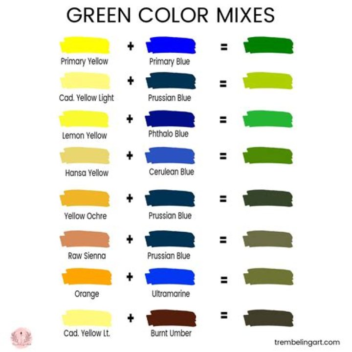 What two colors make dark green?