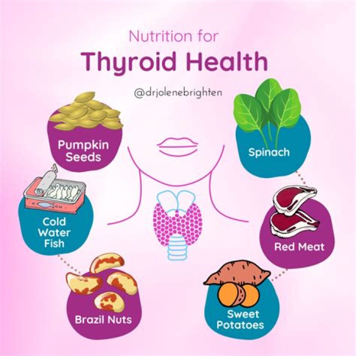 What vitamins are good for thyroid problems?