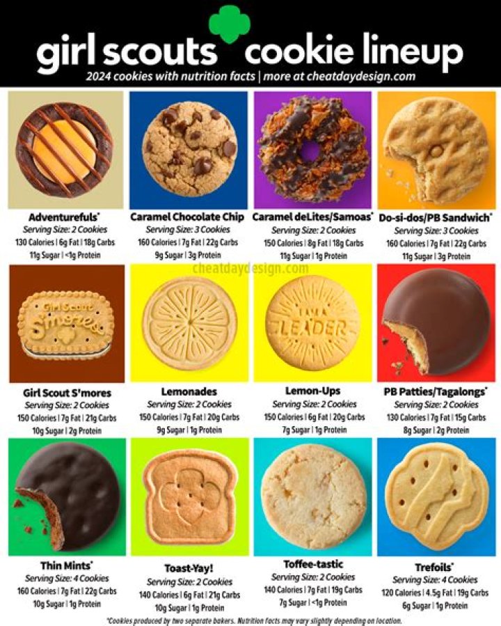 What were the original Girl Scout Cookies?