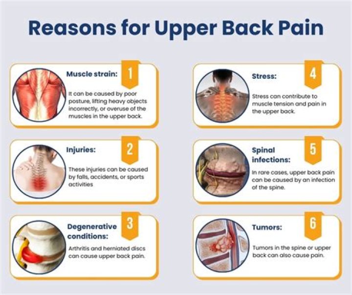 When should I worry about upper right back pain?