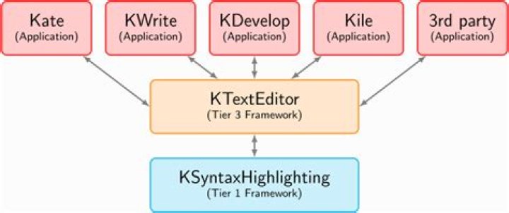 Where are Kate syntax highlighting files?