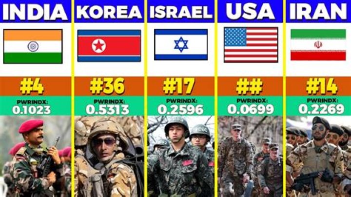 Which country had the strongest military?