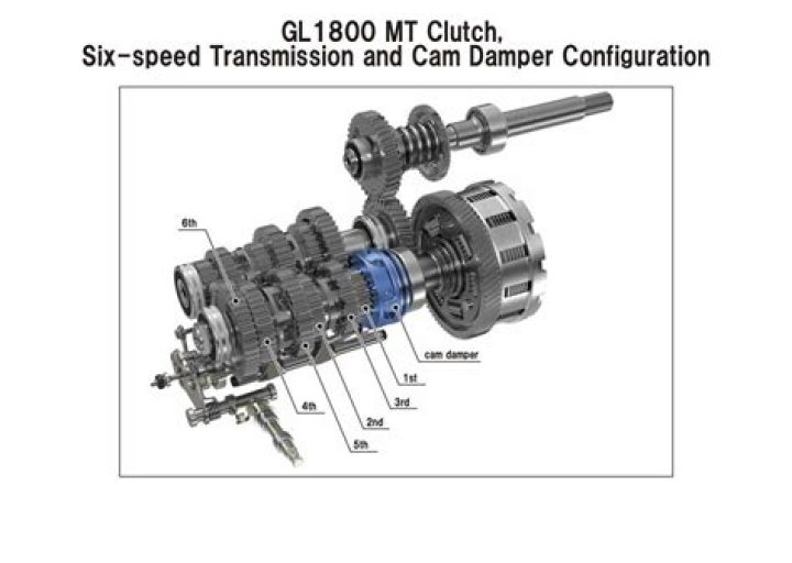 Which Harleys have a 6-speed transmission?