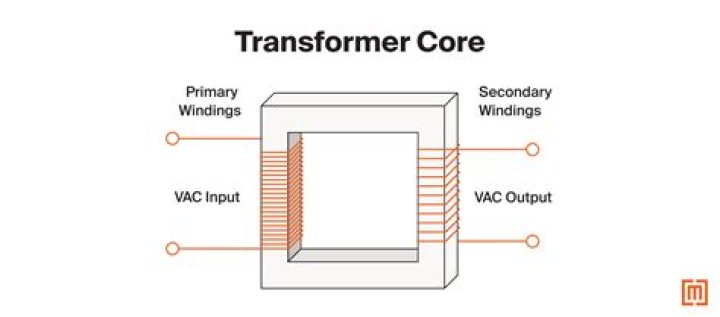 Which material is best for transformer core?