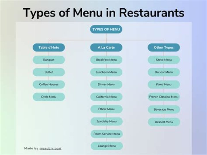 Which type of restaurants can you find in Lisbon?